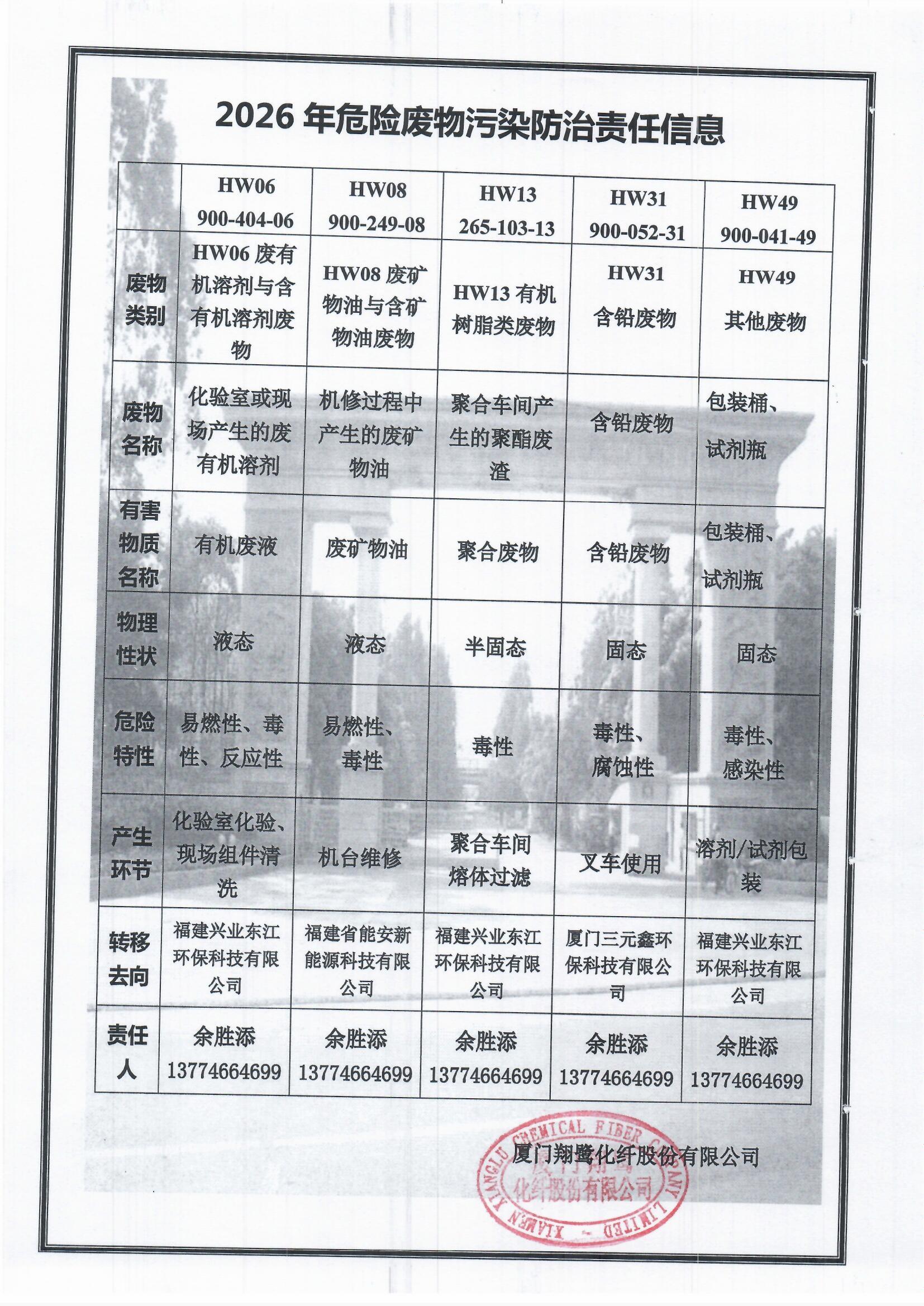 7、2026危險廢物污染防治責任信息.jpg
